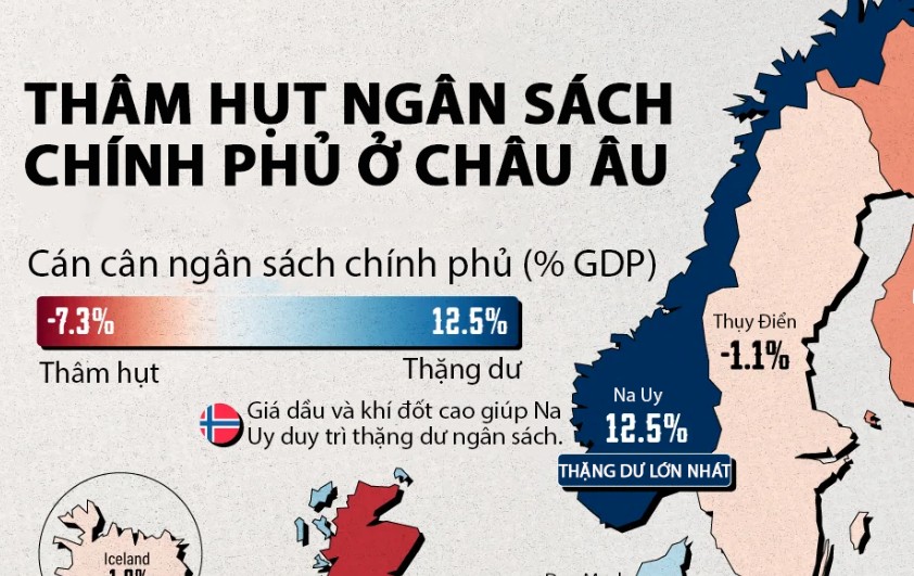 Nhiều quốc gia châu Âu bị thâm hụt ngân sách vượt ngưỡng trần 3% GDP