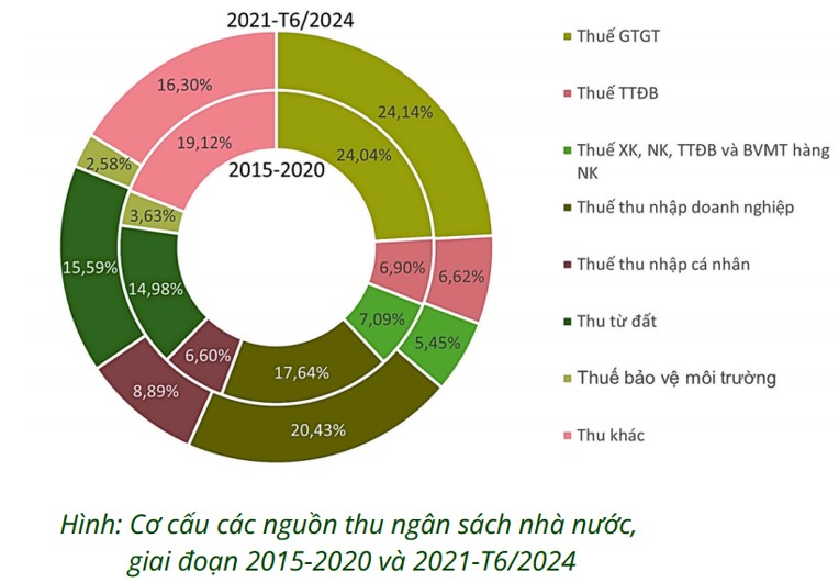 Dấu ấn cải cách chính sách thuế 2024