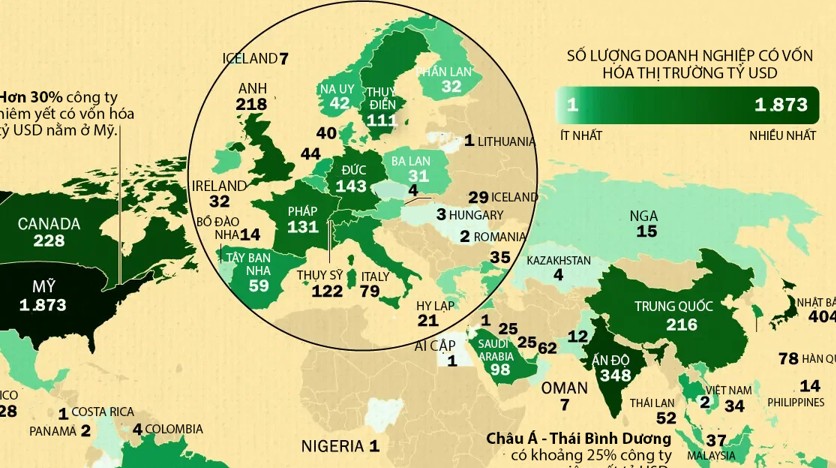 Nền kinh tế nào có nhiều doanh nghiệp niêm yết tỷ USD nhất thế giới?
